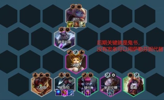 云顶之弈最新阵容卡牌大师有哪些