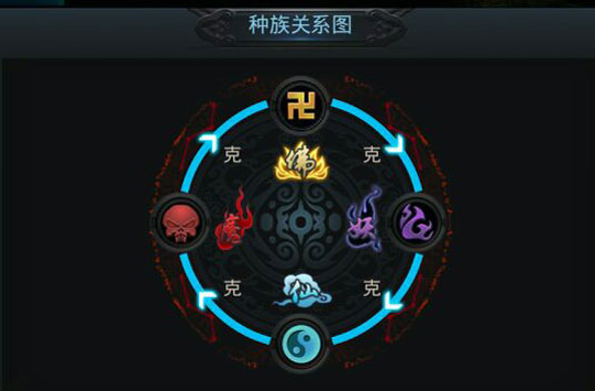 乱斗西游2种族怎么克制