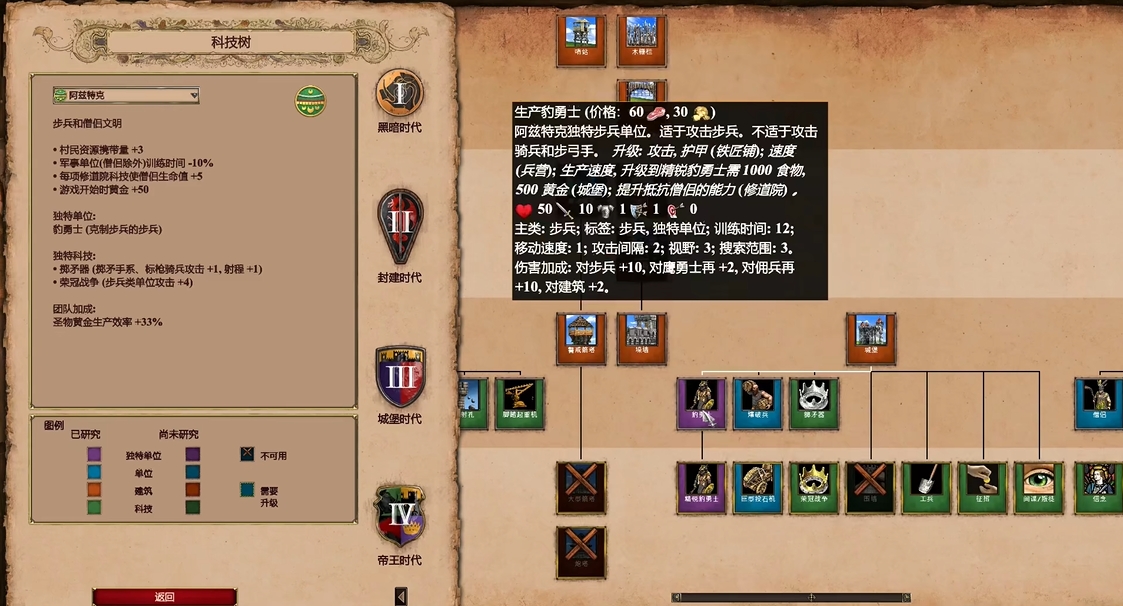 帝国时代2各国特色兵种怎么玩