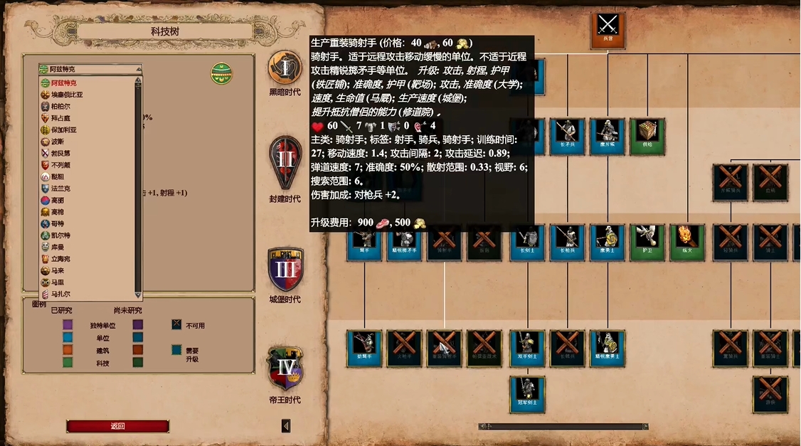 帝国时代2各国特色兵种怎么玩