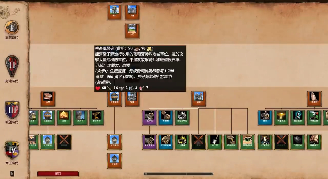 帝国时代2出什么兵