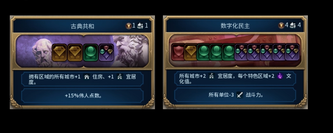 文明6宜居度与什么有关