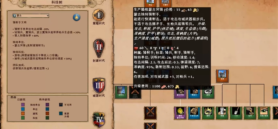 帝国时代2蒙古突骑兵怎么用