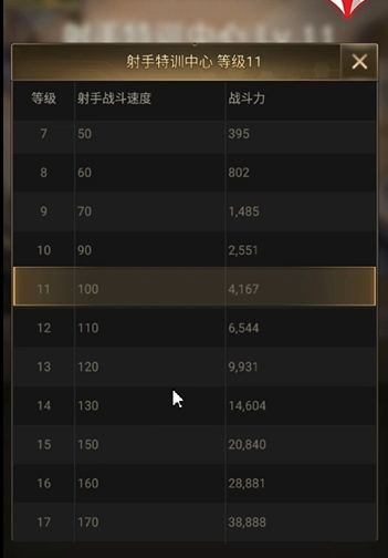 守望黎明后期用什么兵种最好