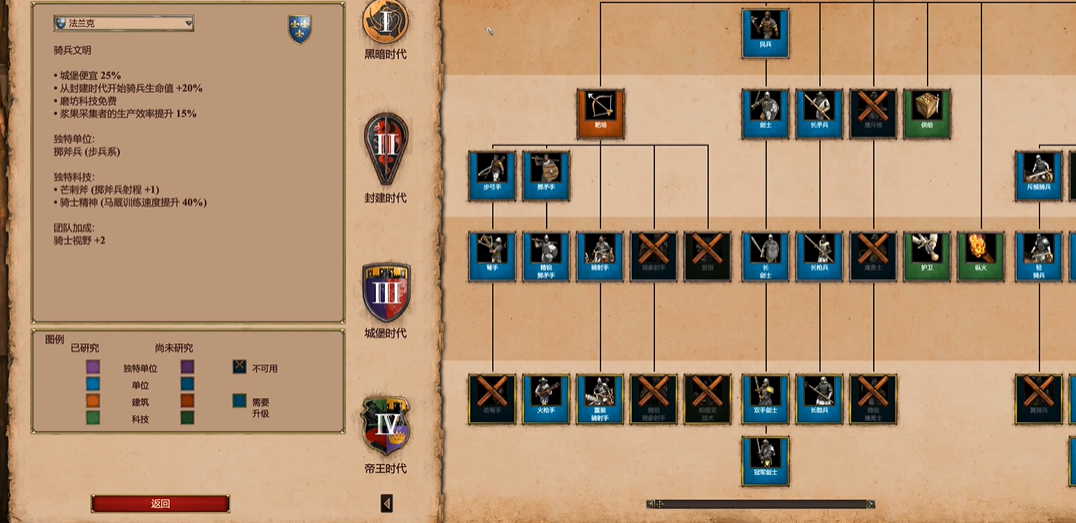 帝国时代2哪个国家最强最厉害