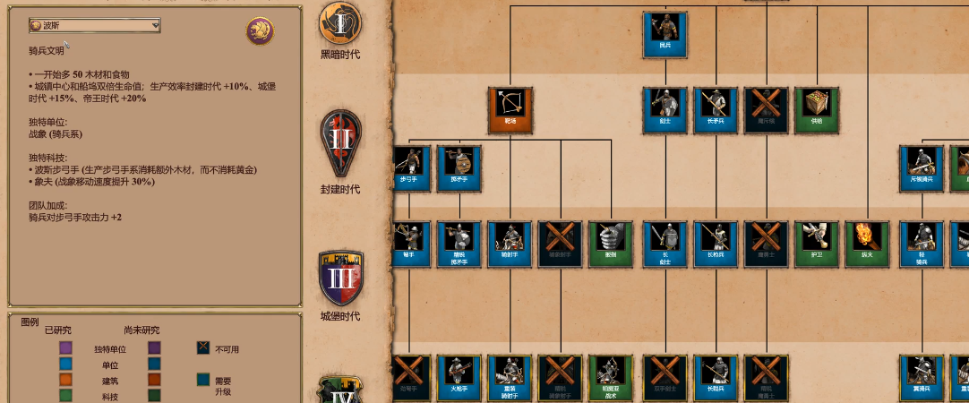 帝国时代2最强骑兵民族是什么