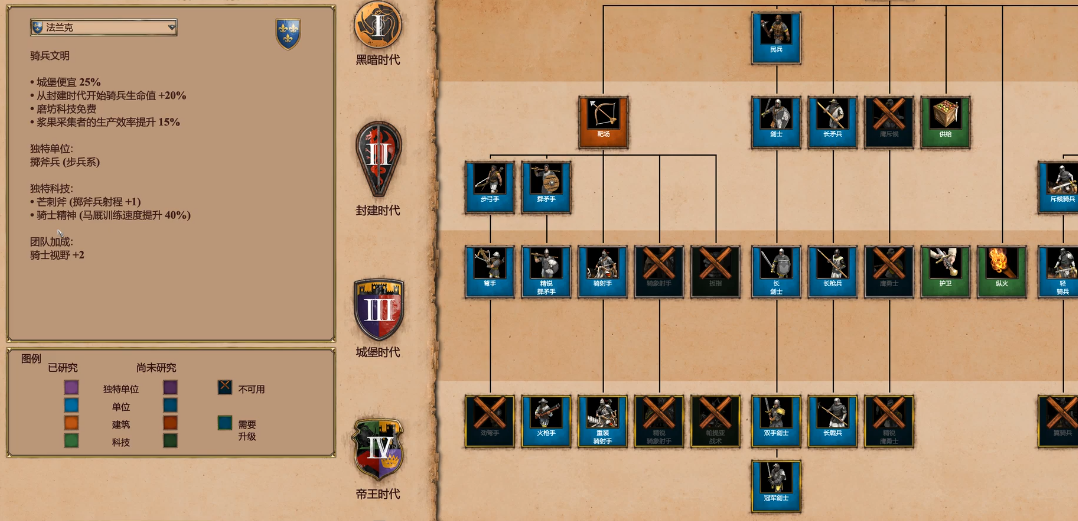 帝国时代2最强骑兵民族是什么