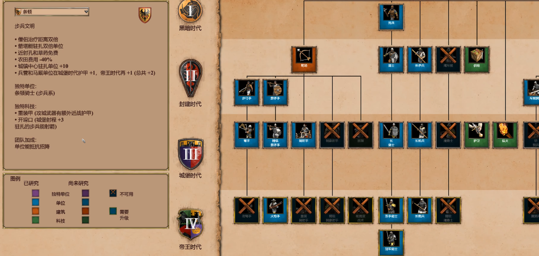 帝国时代2最强骑兵民族是什么