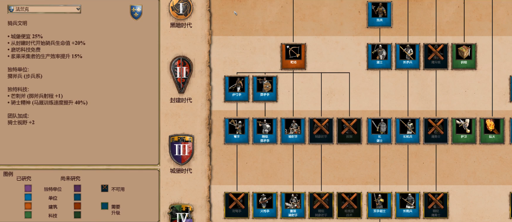 帝国时代2征服者哪个兵种最厉害