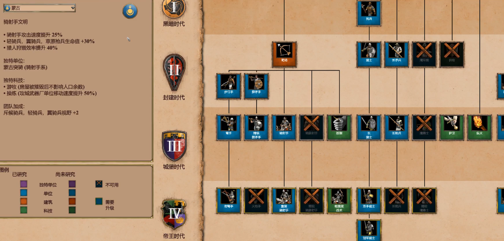 帝国时代2征服者哪个兵种最厉害
