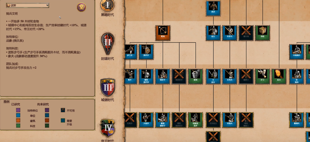 帝国时代2征服者哪个兵种最厉害