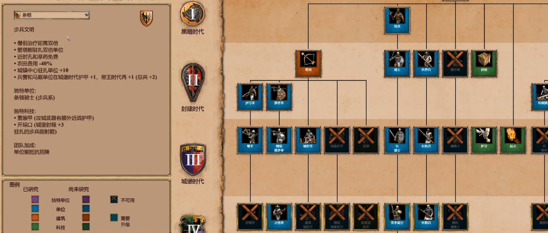 帝国时代2守家最强国家是什么