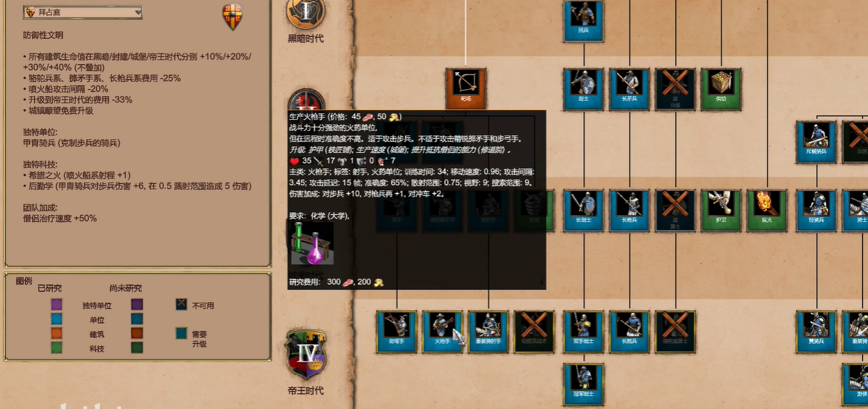 帝国时代2火枪手怎么生产