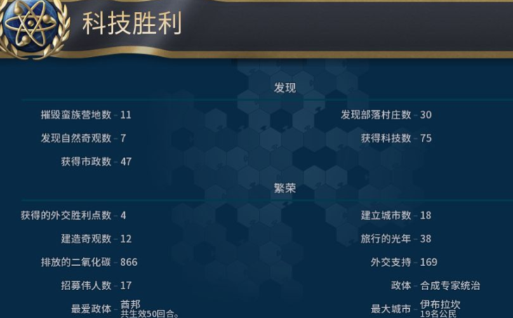 文明6如何获得科技胜利