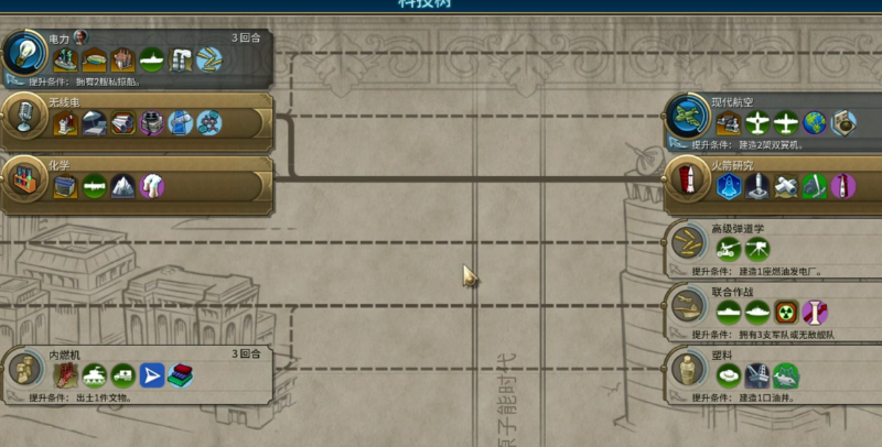 文明6如何获得科技胜利