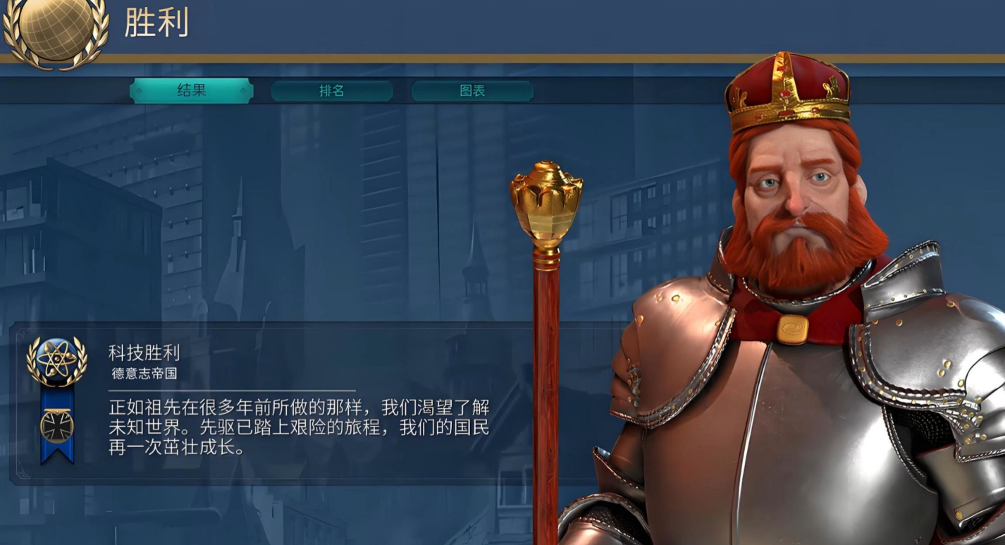 文明6科技最强文明怎么玩