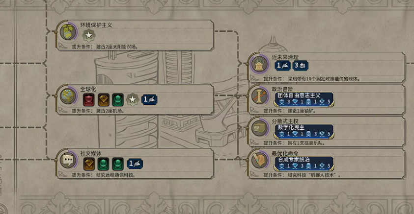 文明6怎么选择市政树