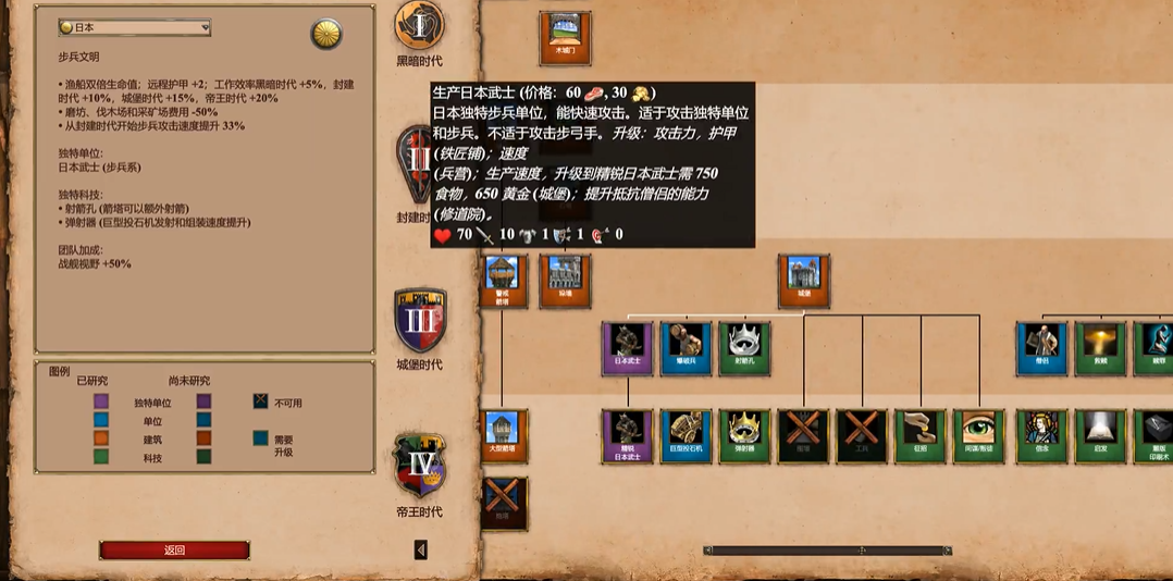 帝国时代2日本武士克星是什么