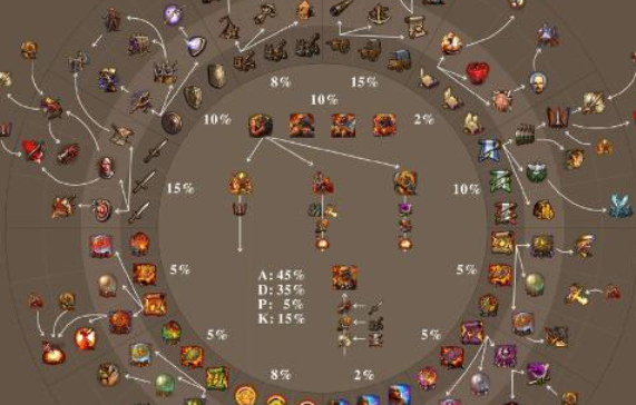 英雄无敌5兽人最强英雄是什么