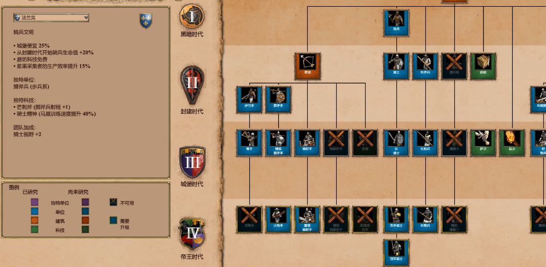 帝国时代2单挑最强民族是什么