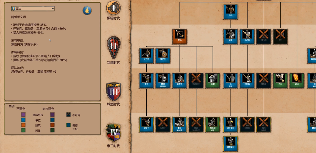 帝国时代2单挑最强民族是什么