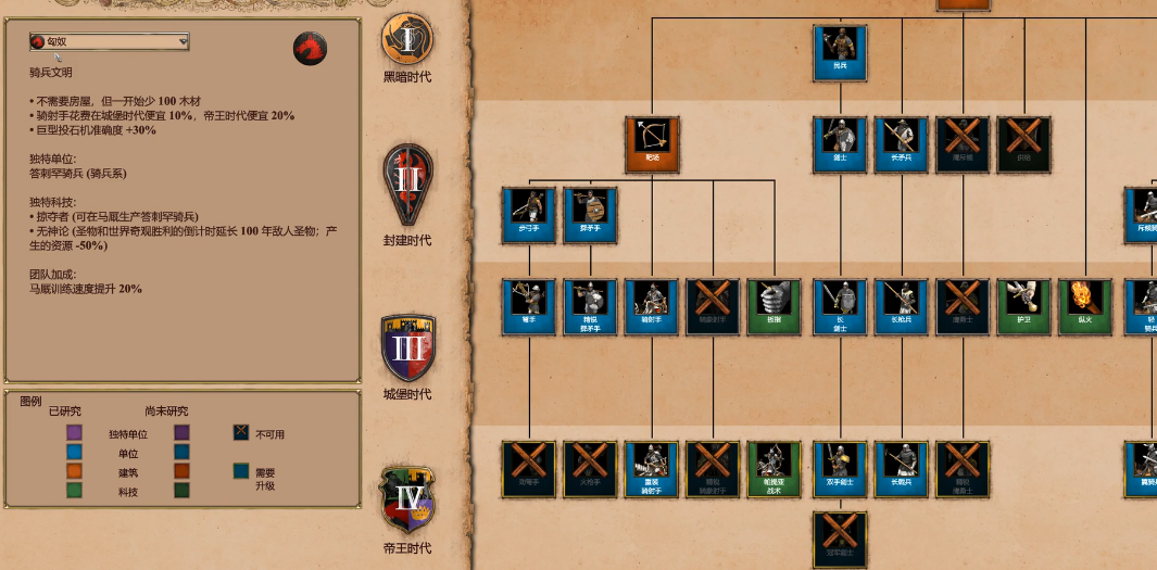 帝国时代2单挑最强民族是什么