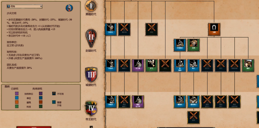 帝国时代2后期最强国家是什么