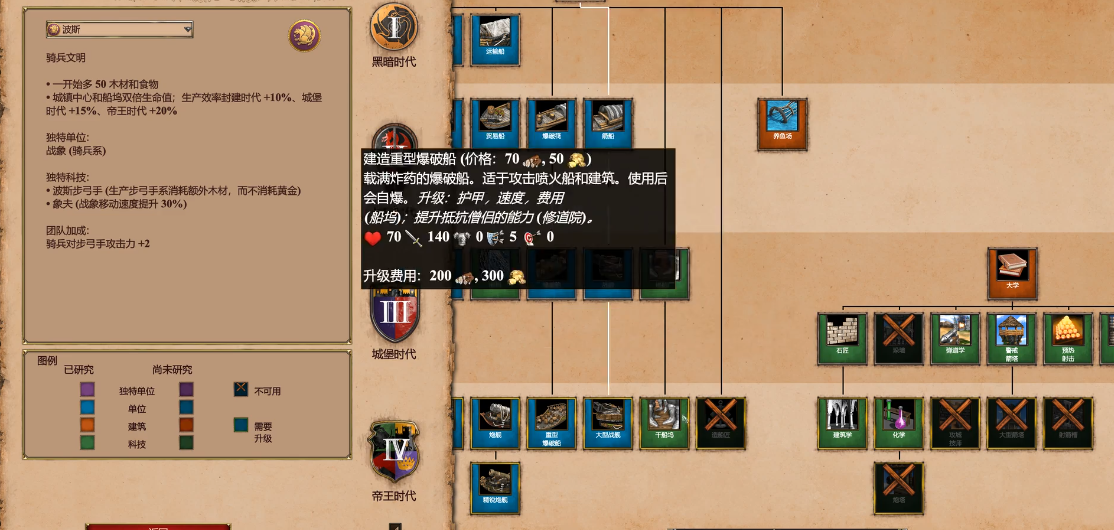 帝国时代2后期最强国家是什么