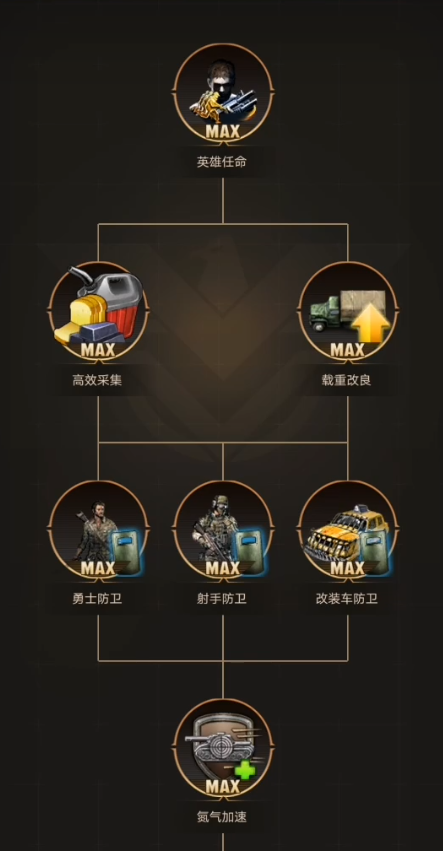 守望黎明斗士废土专精怎么刷