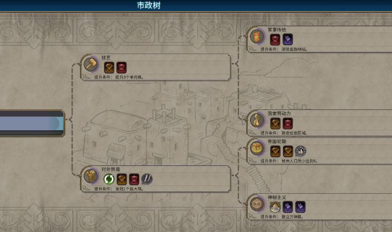 文明6儒家思想怎么传播